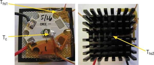 Thermocouple placement Thermocouple placement